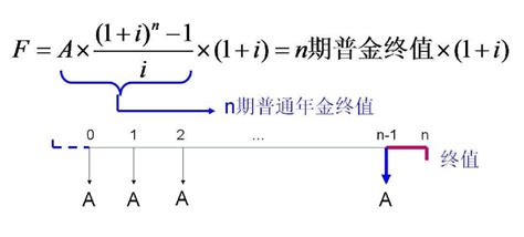 工业总产值计算方式计算公式(工业总产值的两种计算方法)_草根科学网