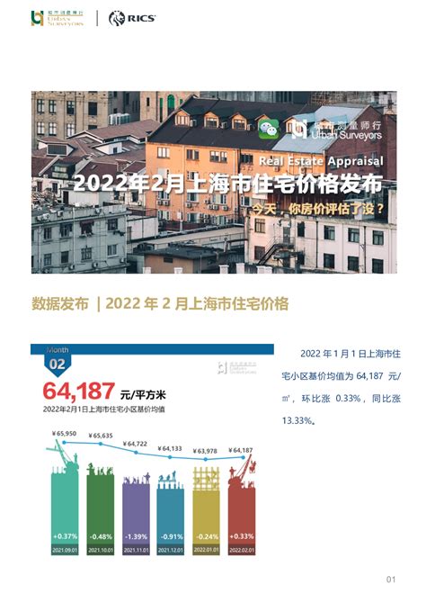 房地产行业2020年4月上海市住宅价格发布：今天，你房价评估了没？