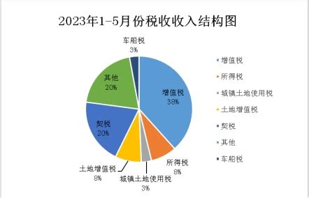 哪些省市债务率最高？最新数据来了|广义|债务率|负债率_新浪新闻