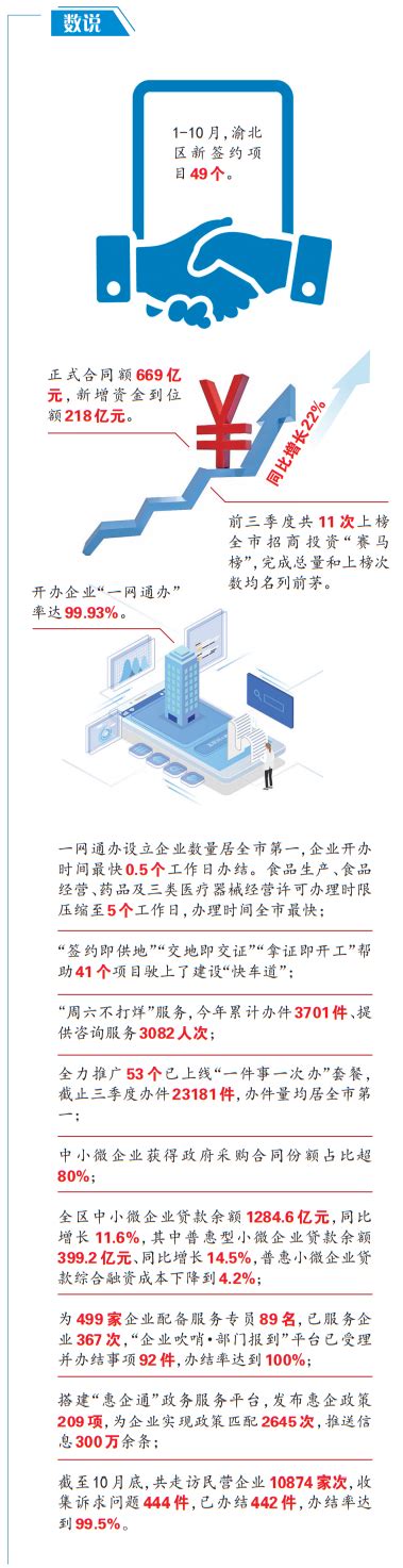 渝北全面优化线上经办服务 87项社保业务实现网上办--渝北时报