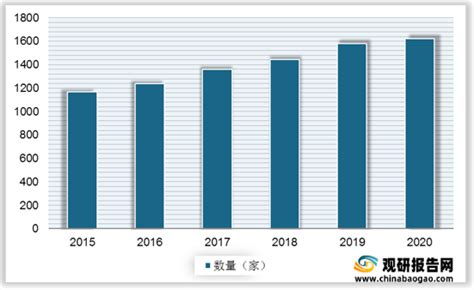 2021年中国三甲医院市场分析报告-产业规模与发展规划研究_观研报告网