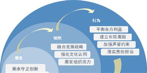 中国证券业协会发布《证券行业文化建设十要素》_手机新浪网