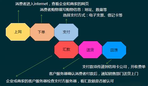 2017年度网络购物app市场研究报告 | 人人都是产品经理