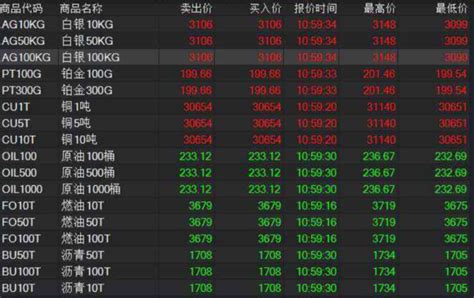 中国交易网官网（盘点中国最大的现货交易平台） - 拼客号