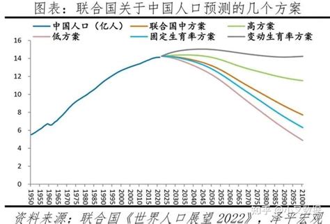 十张图了解2021年中国人口发展现状与趋势 全面放开和鼓励生育势在必行_行业研究报告 - 前瞻网