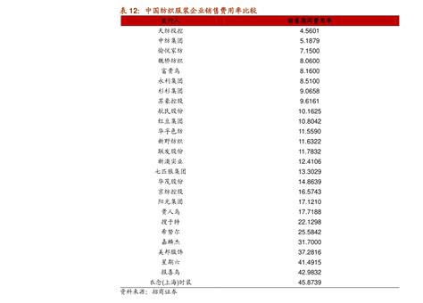 上海航空股票代码（上海机场股票代码）-慧云研