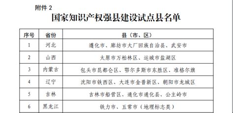 2021水美乡村试点县名单揭晓,清江浦区入选,成功秘诀被曝光了！