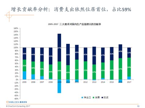2018年中国宏观经济发展状况分析报告|行业研究报告|嘉肯咨询