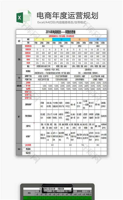 日常办公电商运营计划Excel模板_千库网(excelID：88849)