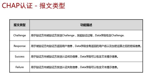 ppp lcp协商报文有哪些_HCIE | 彻底搞懂WAN技术PPP、LCP、PAP、CHAP、NCP、MP、PPPoE_weixin ...