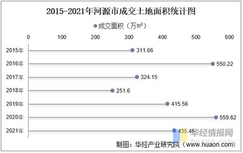 2010-2020年河源市人口数量、人口性别构成及人口受教育程度统计分析_华经情报网_华经产业研究院