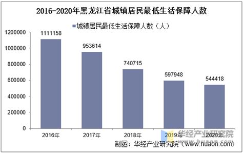 2021年中国家政服务业市场规模及重要细分领域分析__财经头条