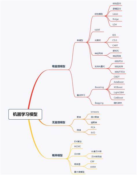 神经网络预测模型有哪些