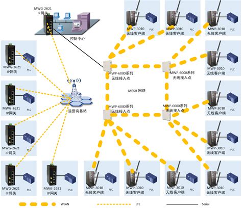 工业互联，从“端”出发 ——EUHT-5G技术助力制造业实现工业互联网发展落地 - 公司新闻 - 新岸线