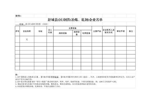 舒城县2022年第一季度钢铁铸造企业名单公示_舒城县人民政府