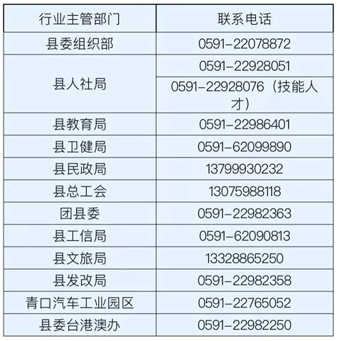 福州 闽侯高层次（G类）人才首次申报开始