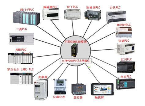 PLC远程调试监控模块-巨控GRM530【长沙聚控】-巨控湖南分公司