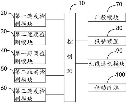 奥的斯OTIS电梯电气原理图一般讲解通则-识图_otis电梯电路图电气原理讲解-CSDN博客