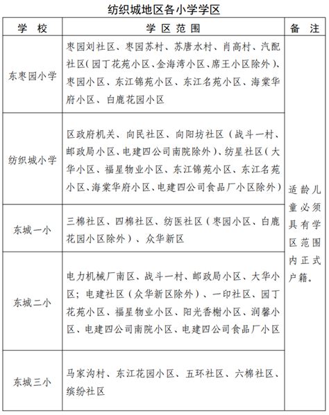 西安灞桥区2022学区划分一览表（小学+初中）- 西安本地宝