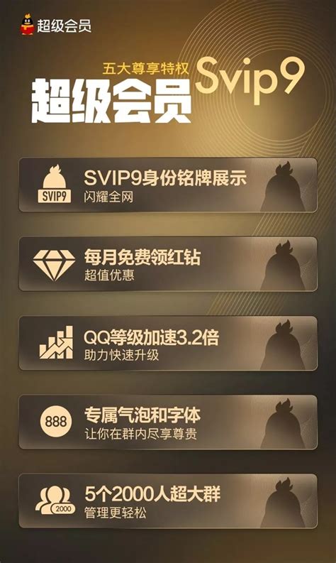 腾讯QQ超级会员SVIP9上线 10万成长值免费升_3DM单机