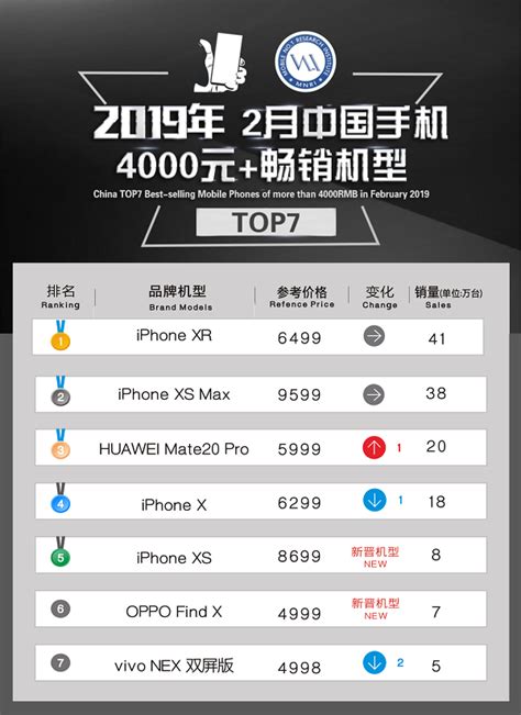 2019年旗舰手机排行_手机性价比排行榜2019前十名推荐_中国排行网