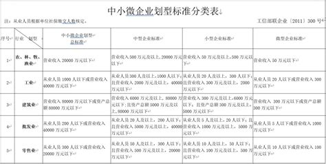 规上企业划分标准2023一览-广州凯东知识产权