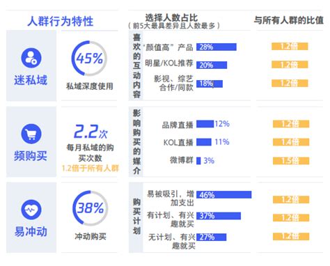 2021年中国私域流量人群画像分析-三个皮匠报告