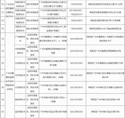 广州市网约车考试报名流程和拿证攻略