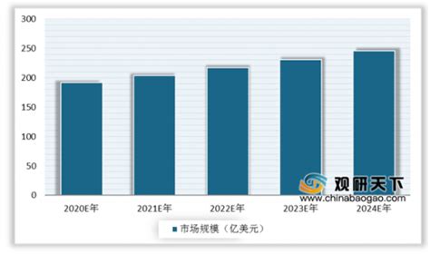 2020年中国文具市场分析报告-行业现状调查与未来规划分析_观研报告网