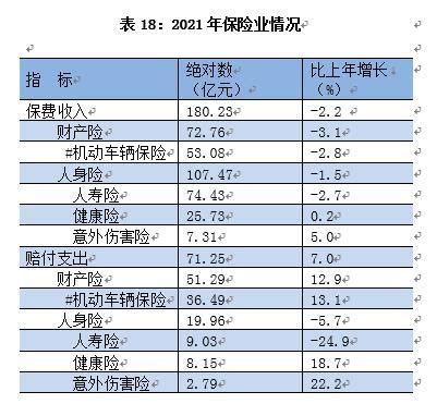 (贵州省)2021年贵阳市国民经济和社会发展统计公报-红黑统计公报库