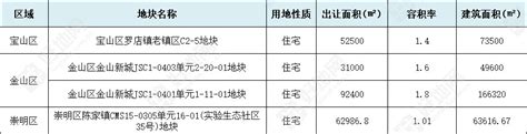 2023年上海宝山区义务教育阶段招生入学咨询电话、信访地点一览