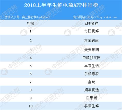 2019年休闲食品网络零售额TOP20品牌排行榜-排行榜-中商情报网