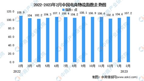 2019年中国公路货运行业回顾及2020年公路货运运输效率、公路物流运价指数趋势分析[图]_智研咨询