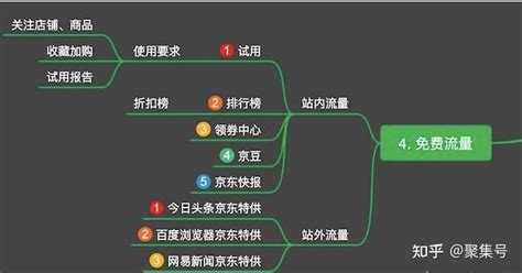 2021京东自营店好不好做？怎么才能做好京东店铺？ - 知乎