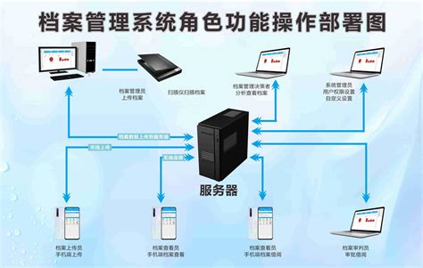 研方电子档案管理系统-（数字档案馆、移动档案APP）档案管理信息化解决方案
