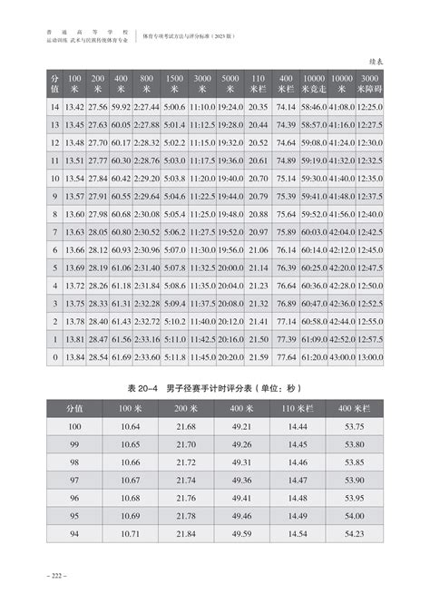 中国运动文化教育网【2023版】体育专项考试方法与评分标准----田径