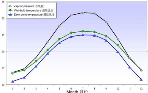 [湿球温度]正确理解干球温度 露点温度和湿球温度 - 土木在线