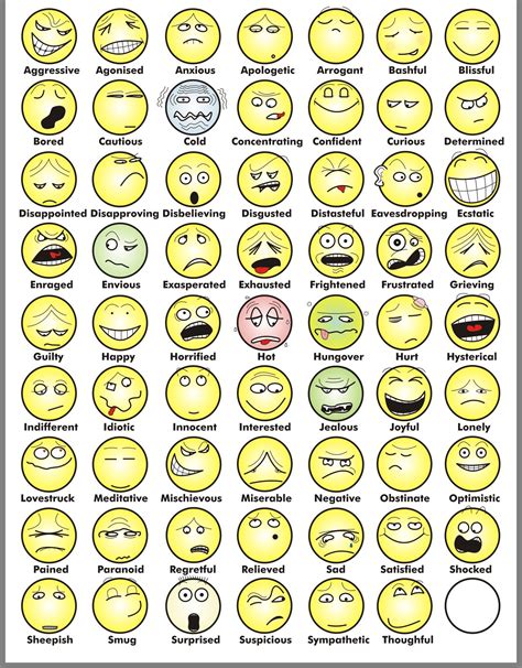 Emotions Art & Language Chart Pack for young children