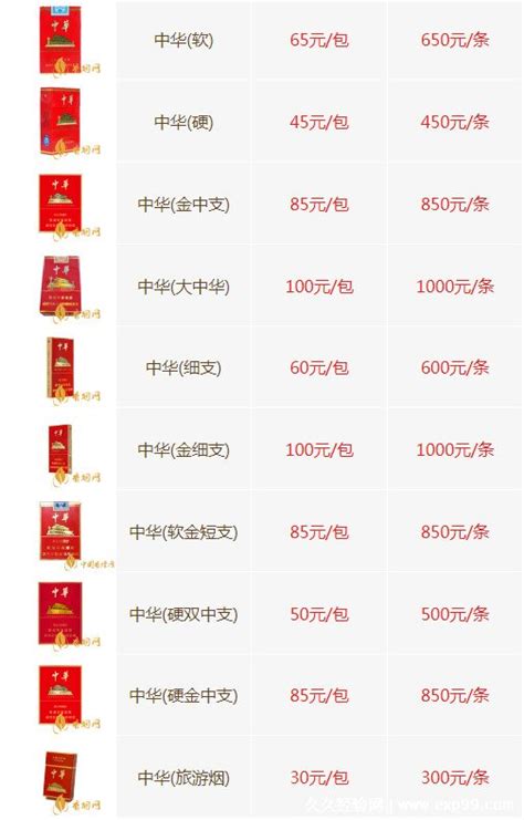 2023年3月20日北京各金店黄金价格一览 - 黄金网