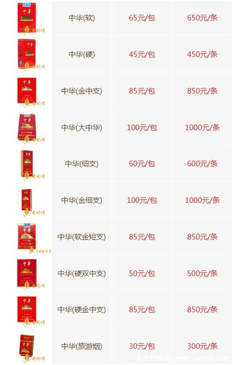 中华烟价格表图图片