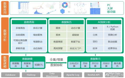 企业公示信息_数据分析数据治理服务商-亿信华辰