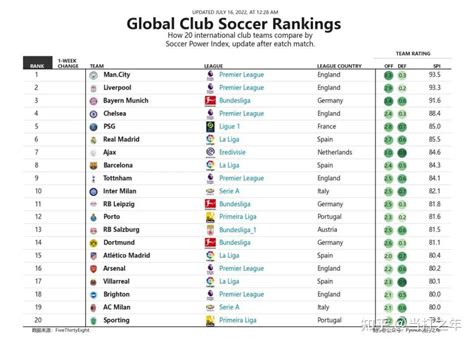 Matplotlib | 世界足球俱乐部排名可视化 - 知乎