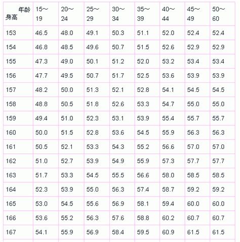 世界身高排名哪个国家最高（看看各国平均身高没有对比就没有伤害） – 碳资讯