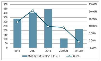 2021-2027年中国棉纺行业研究与市场前景预测报告 - 知乎