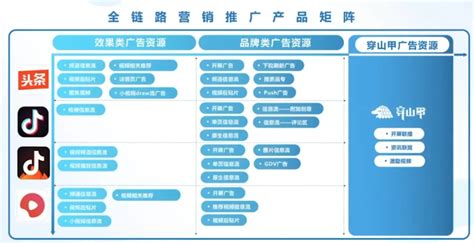 信息流广告投放思路秘笈 - 知乎