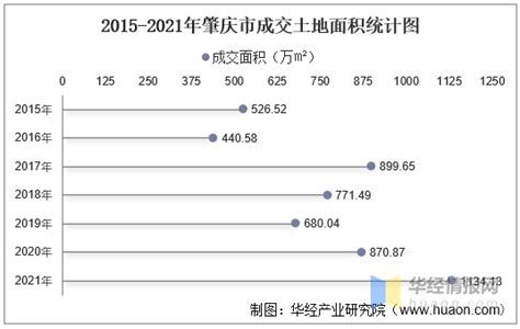 2020-2019跨年 肇庆市全域旅游发展总体规划.pdf_建筑文档_土木在线