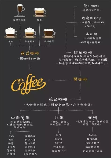 图解各式咖啡区别 | 佳人手机版 (返回首页)