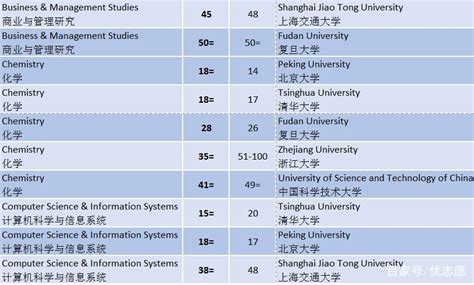 2019 世界大学排行榜_2019年世界十大权威大学排名报告发布,中国891所高校_中国排行网