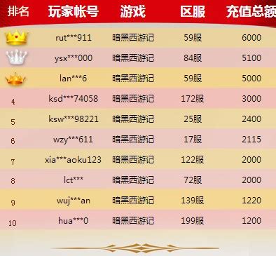 2022年上海金山区小学排行榜(最新梯队排名)_小升初网