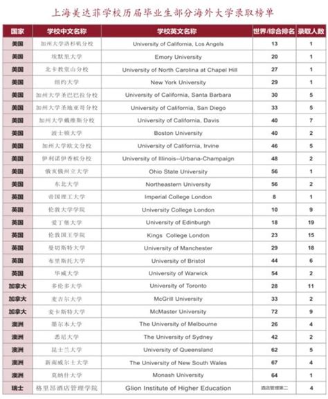 美达菲2021年中考排名-2021年天津国际学校排名及收费标准一览 – 美国留学百事通